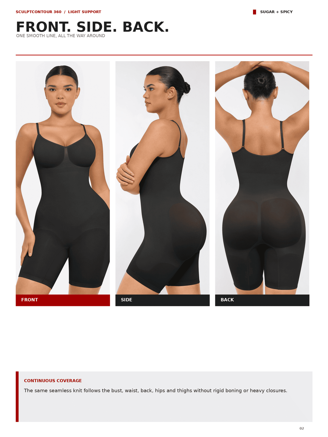 Three-panel product photo of a black shapewear bodysuit shown on a model from the front, side, and back, with text describing front, side, and back views and continuous coverage.