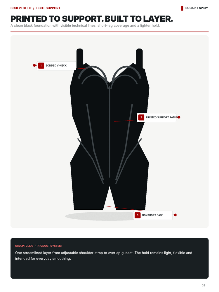A product information page for Sculptslide light support underwear, showing a black silhouette of the garment with callout labels for bonded inner neck, printed support fabric, and outward base. The page includes text describing the product and flavor notes.