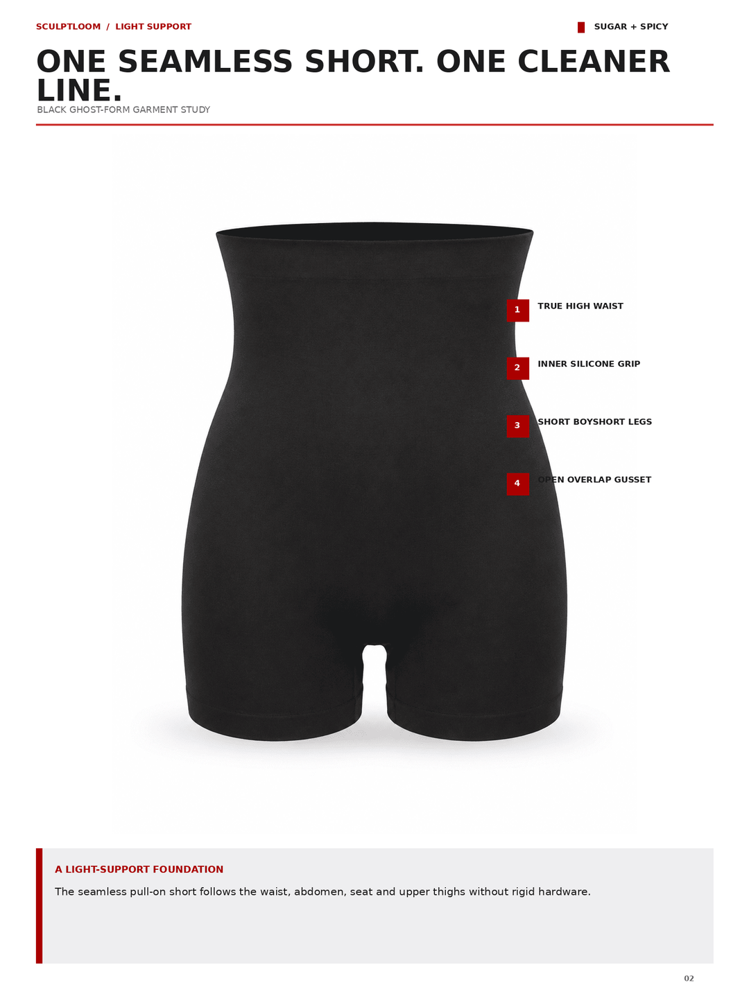 A black seamless short shaper underwear mockup on a white page with marketing text and red callout labels pointing to features such as true high waist, inner silicone grip, short bottom leg, and no overlap gusset.