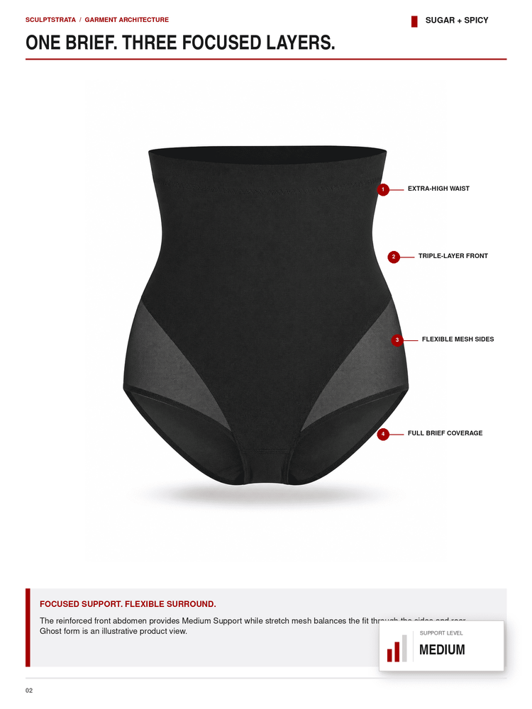 A black high-waisted brief with side mesh panels, shown on a white page with explanatory text and callout labels for its design features.