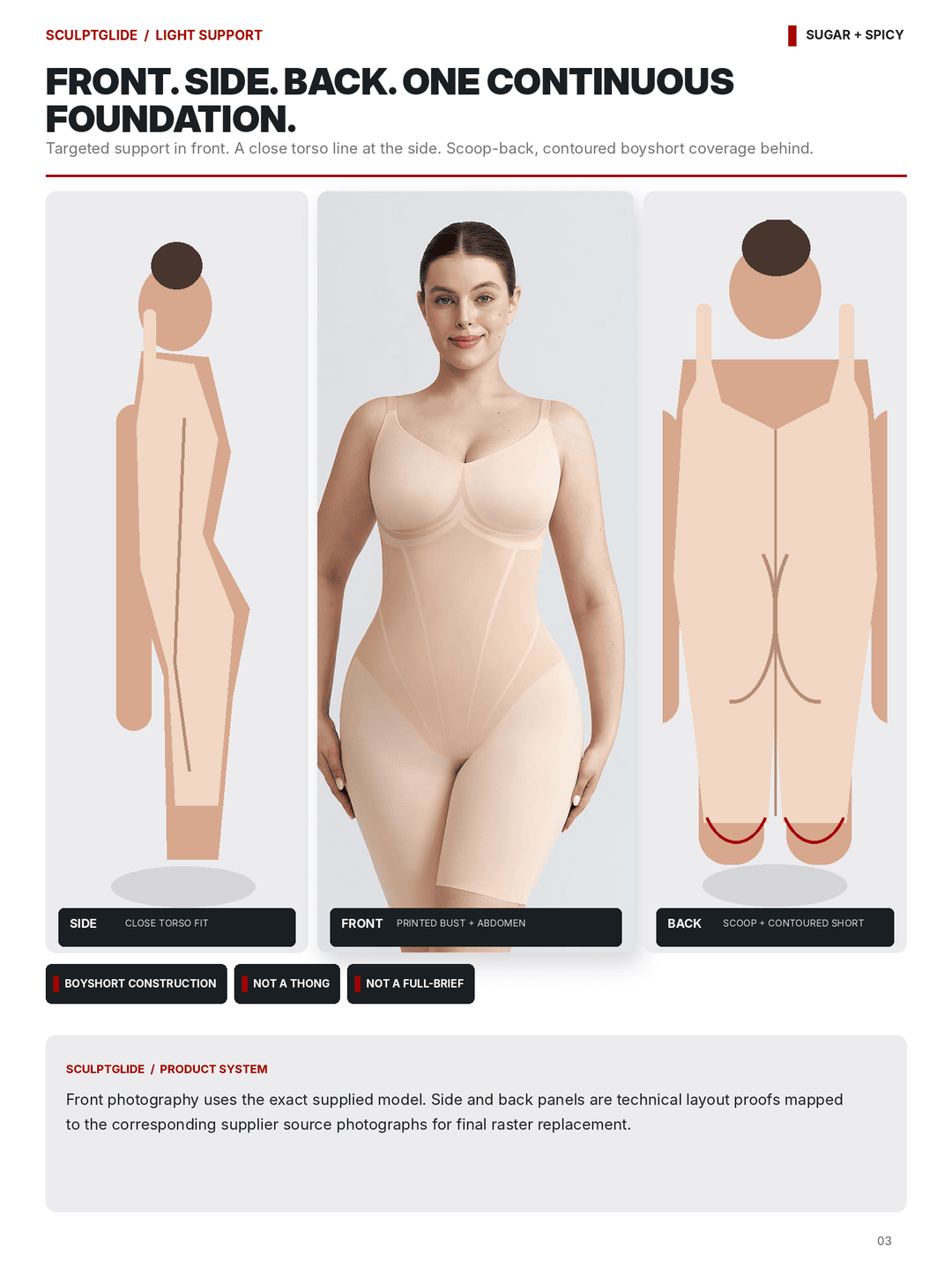 A product information page showing a nude-colored bodysuit on a model, with front, side, and back technical layout diagrams and text describing fit and construction.