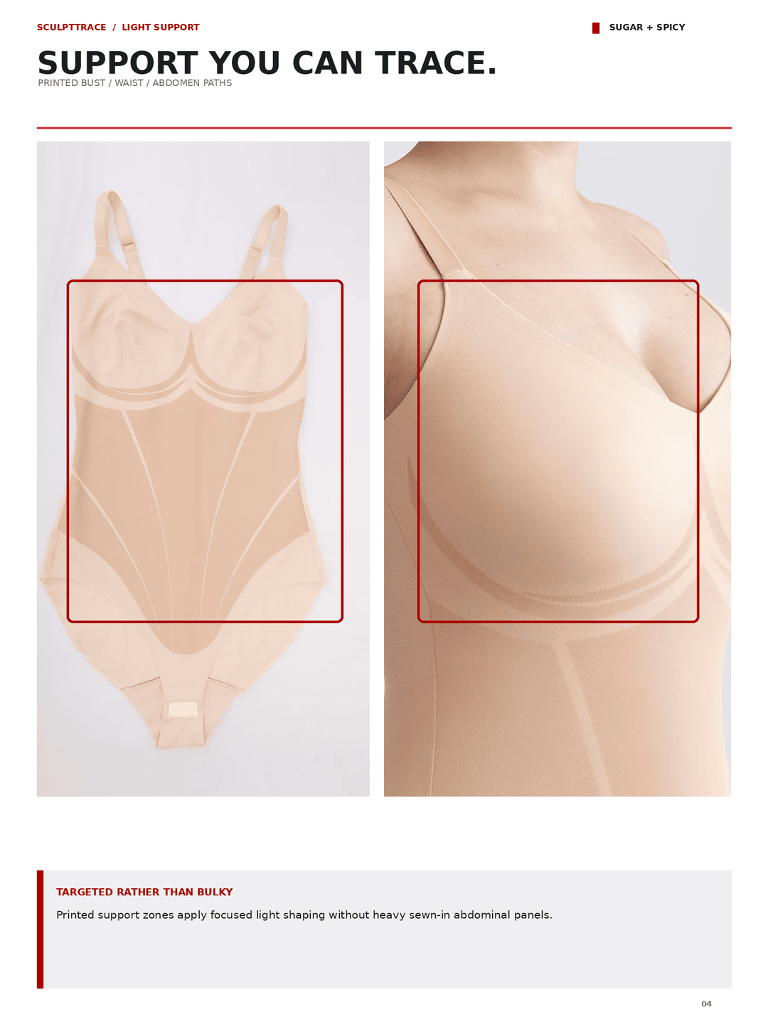 A catalog page showing two views of a light beige shapewear bodysuit on a mannequin: a full front view on the left and a cropped side view on the right, with red outlined boxes highlighting the shaping panels. Text at the top reads &