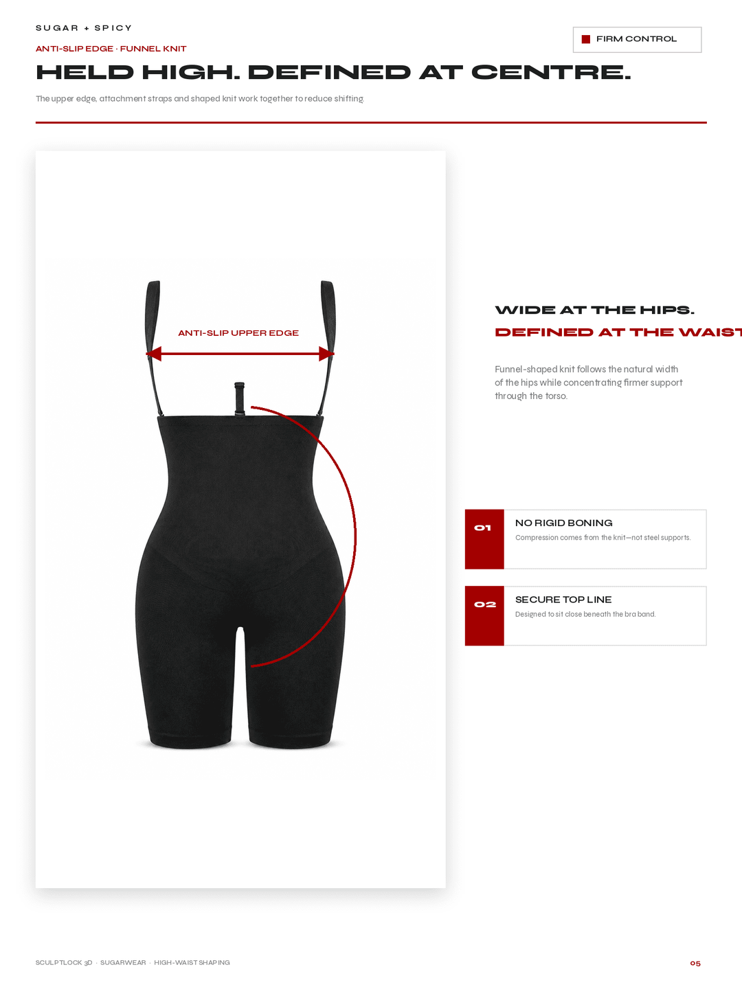 A product information page for Sugar x Spicy Anti-Slip Edge Funnel Knit. The page features a black shapewear brief with red measurement and feature callout lines and text explaining its wide-hip, defined-waist design and firm control.