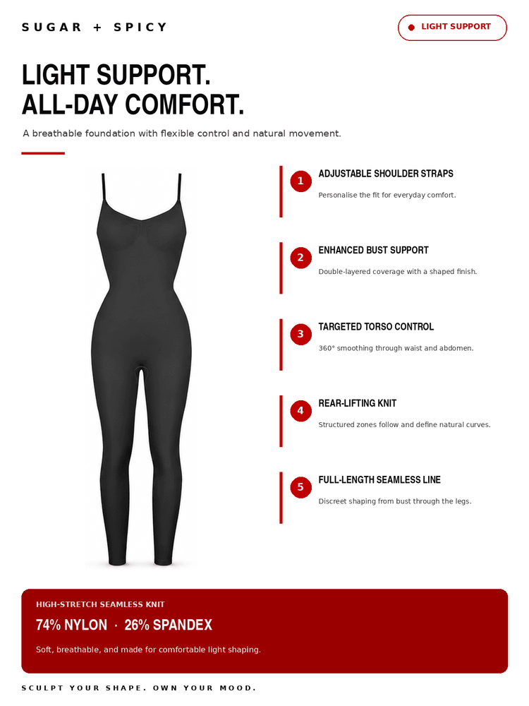 A promotional infographic for a black bodysuit or shapewear garment, showing a full-body silhouette with text callouts about light support, adjustable shoulder straps, enhanced bust support, torso control, rear-lifting knit, and seamless line. The layout includes the brand name Sugar + Spicy and a red footer with material percentages.