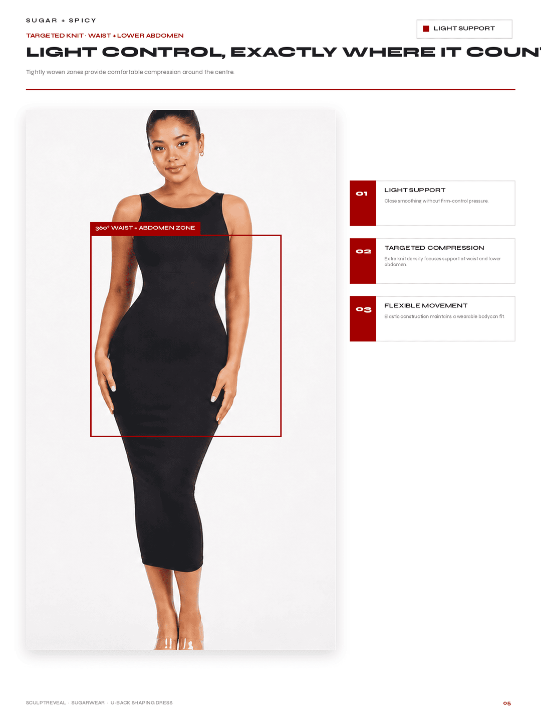 A model wearing a fitted black sleeveless bodycon dress against a white background, with red callout boxes highlighting the garment and text describing light control and targeted compression features.