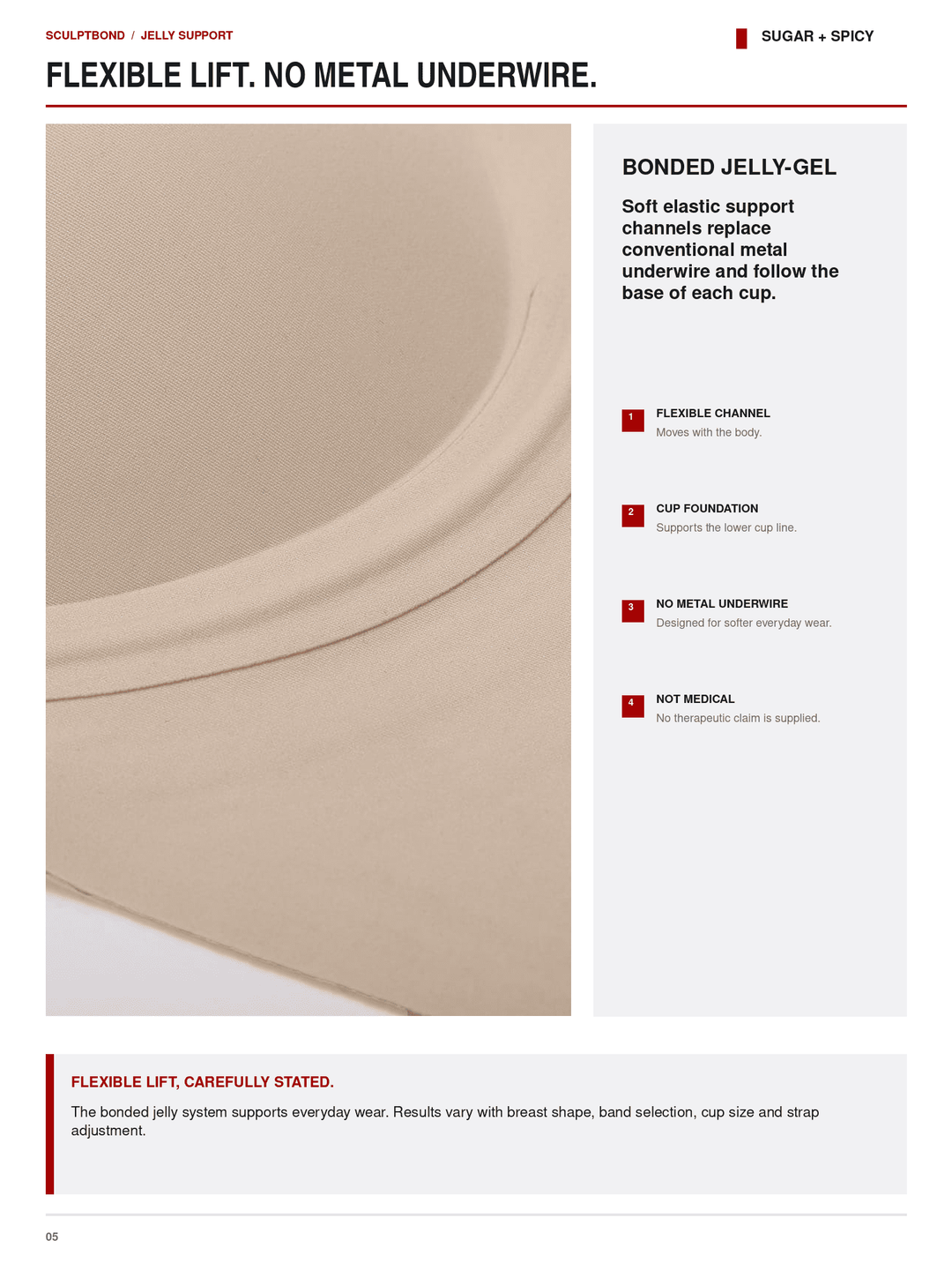 A product information page for SCULPTRIND flexible lift jelly support in the Sugar + Spicy variant. The page features a close-up photo of the beige/jelly material on the left, product details on the right, and informational text at the bottom.