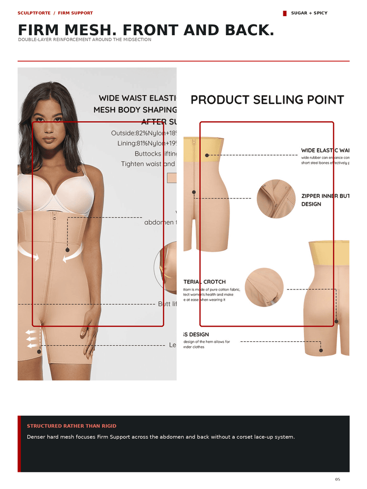 A product information page for a bodysuit support garment. The page includes a model wearing the garment, close-up inset circles showing fabric details, and text describing features such as wide waist elastic, zipper inner but design, and terracotta croclet.