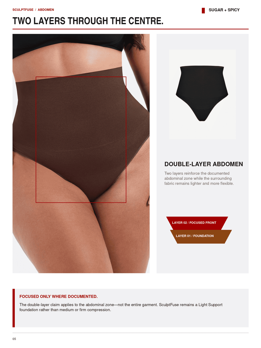 A product information page for a double-layer abdominal support belt. The left side shows a close-up of a model&
