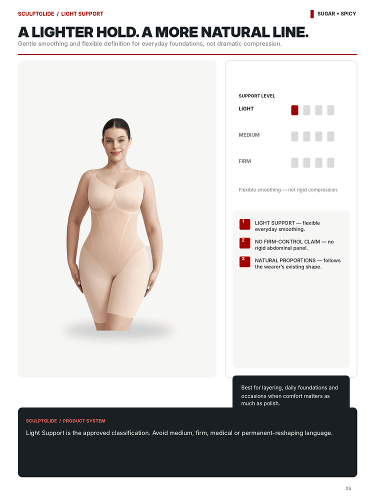 A product information page for Soulpslide Light Support, showing a model wearing a beige compression garment. The page includes text describing the support levels and product features, alongside a diagram of support levels and a product system section.