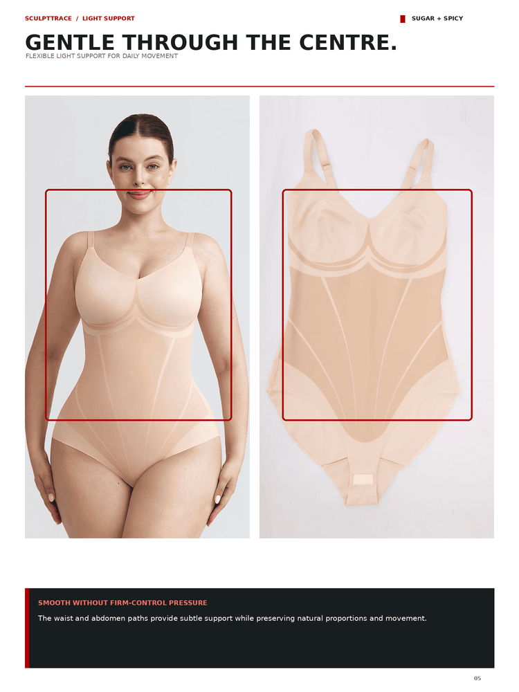 A catalog page showing a nude-beige shapewear bodysuit worn by a model on the left and as a flat product view on the right, with text at the top and bottom describing support and fabric properties.
