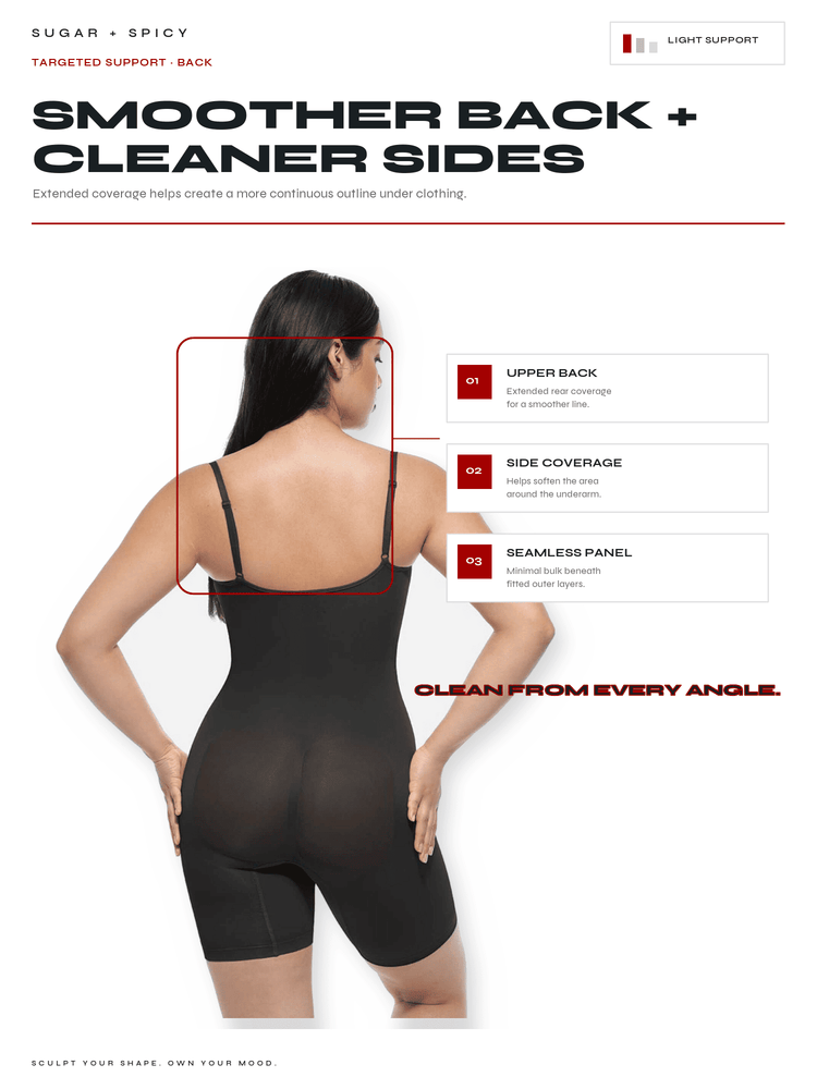 A woman shown from the back wearing a black shapewear brief, with marketing text and callout boxes explaining features such as upper back coverage, side coverage, and a seamless panel.