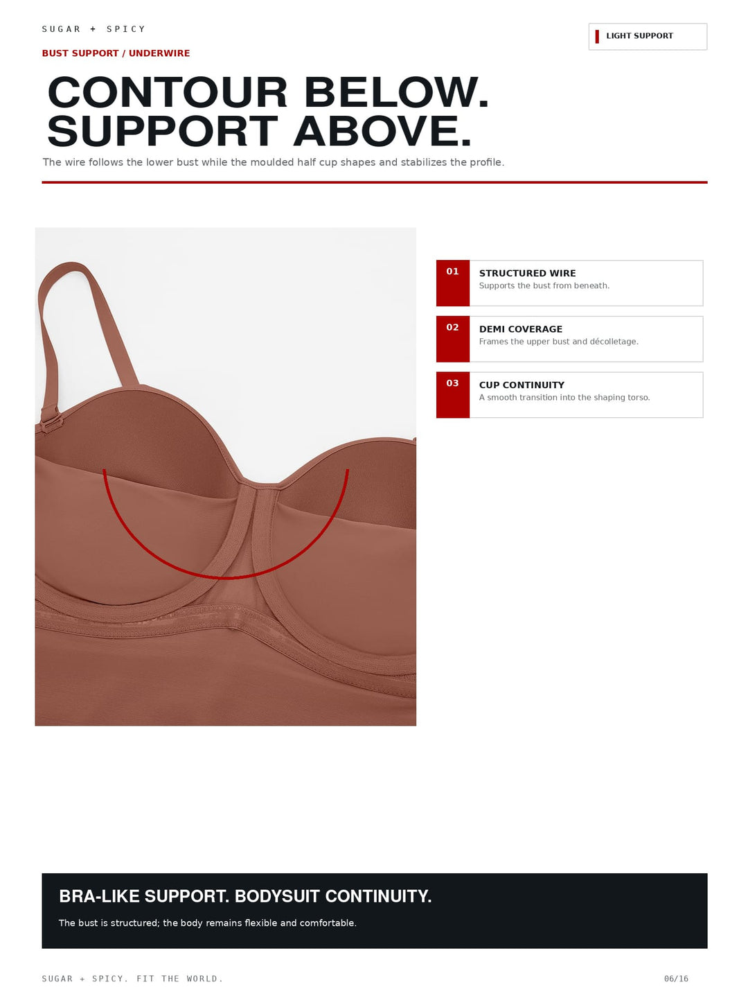 A marketing infographic for a contoured bra, featuring a photo of a dusty rose contoured bra cup with a red curved line indicating shape support, alongside text callouts and brand names Sugar + Spicy and Supportware.