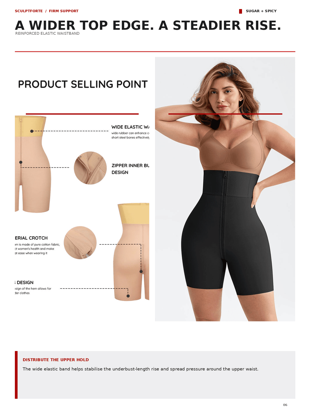 A product selling point page for Sugar + Spicy sculpting shapewear. The page features a model wearing a black high-waisted brief, alongside diagrams illustrating the product&