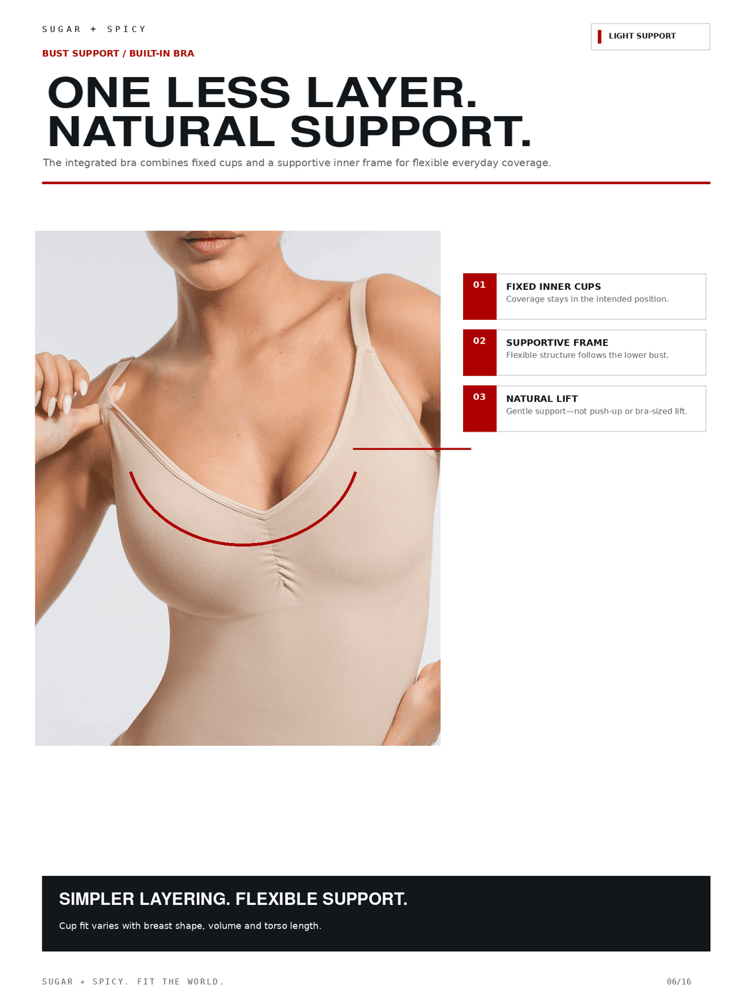 A marketing page for a bra support system, featuring a cropped photo of a woman wearing a beige supportive bra with red curved lines and callout boxes explaining features like fixed inner cups and supportive frame. Large headline text reads &