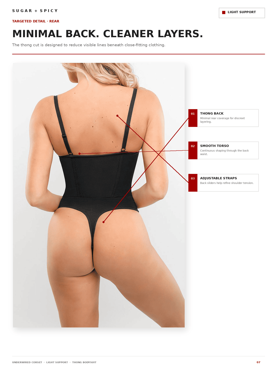 A catalog page showing the back view of a model wearing a black thong-style underwear piece, with text callouts and arrows explaining features like a thong back, smooth torso, and adjustable straps.