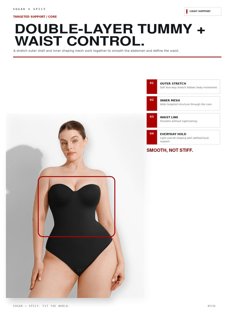 A model wears a black double-layer tummy and waist control shapewear bodysuit against a white background, with product feature callouts and text on the page.