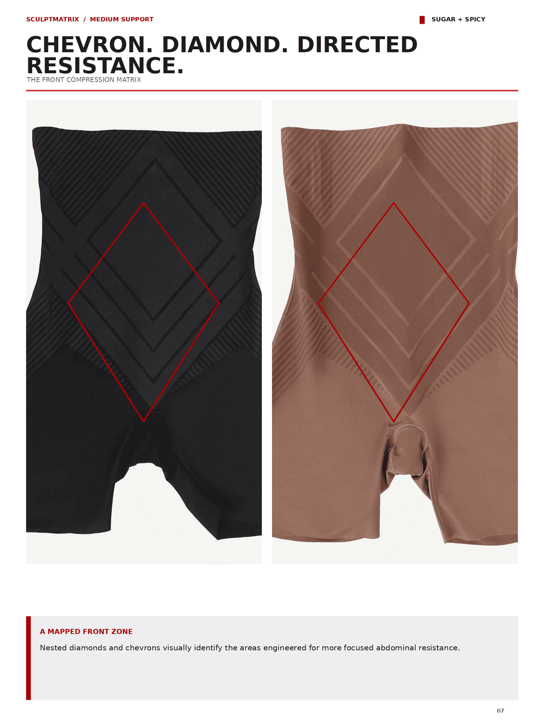 A catalog page showing two compression shorts side by side with anatomical red diamond overlays explaining abdominal support. The left compression shorts are black, and the right are a warm taupe-brown.