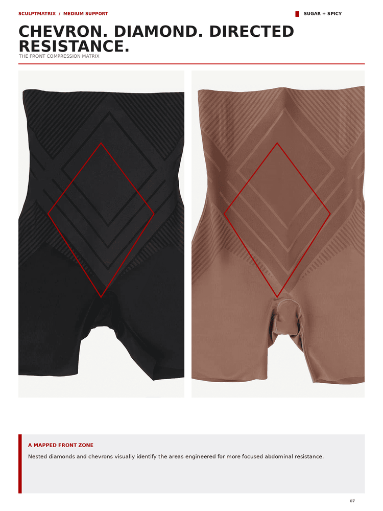 A catalog page showing two compression shorts side by side with anatomical red diamond overlays explaining abdominal support. The left compression shorts are black, and the right are a warm taupe-brown.