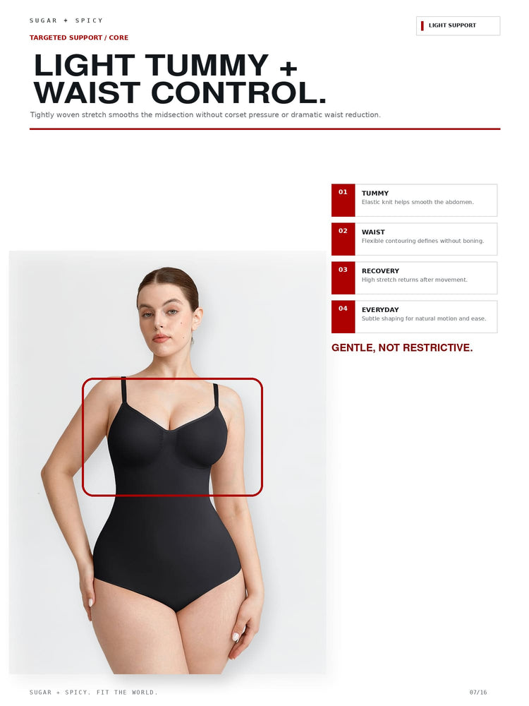 A model wearing a black light-tummy bodysuit is shown on a white marketing page with text callouts for targeted support, core shaping, waist control, and recovery. A red outlined box highlights the bodysuit area.