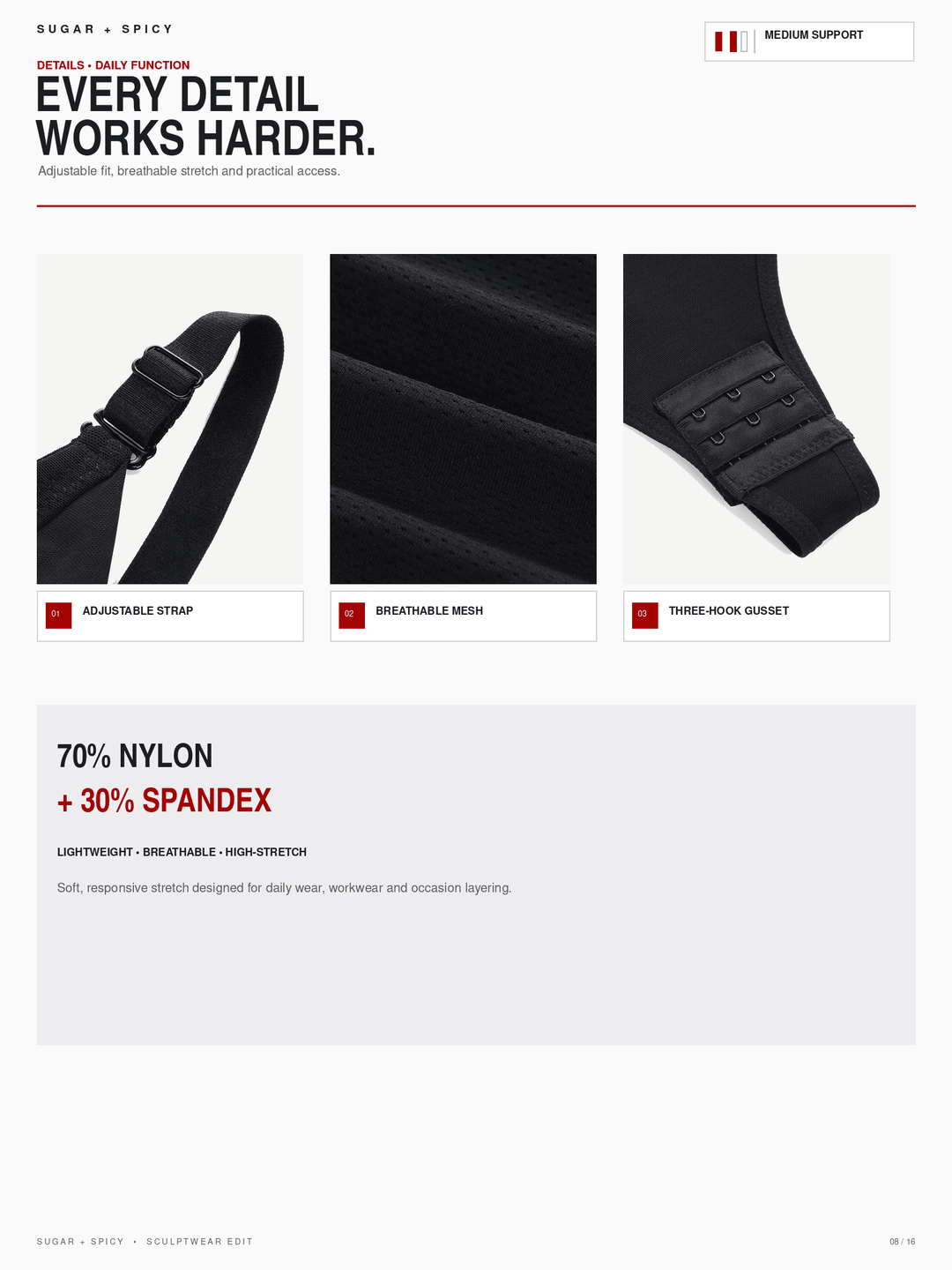 A product information page for a black shoulder strap from Sugar + Spicy, showing three detail close-ups with labels: an adjustable strap, breathable mesh, and three hook gusset. Text highlights 70% nylon and 30% spandex with medium support noted at the top right.