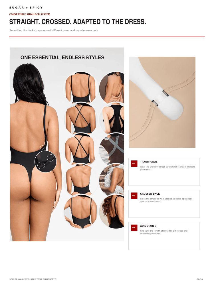 A product information page for Sugar + Spicy Comfortable Wearers System thong underwear, showing a model from the back wearing black thong underwear, multiple circular inset views of back straps, a close-up of a white adjustable hook-and-loop fastener, and text callouts describing features like straight, crossed, and adjustable styles.