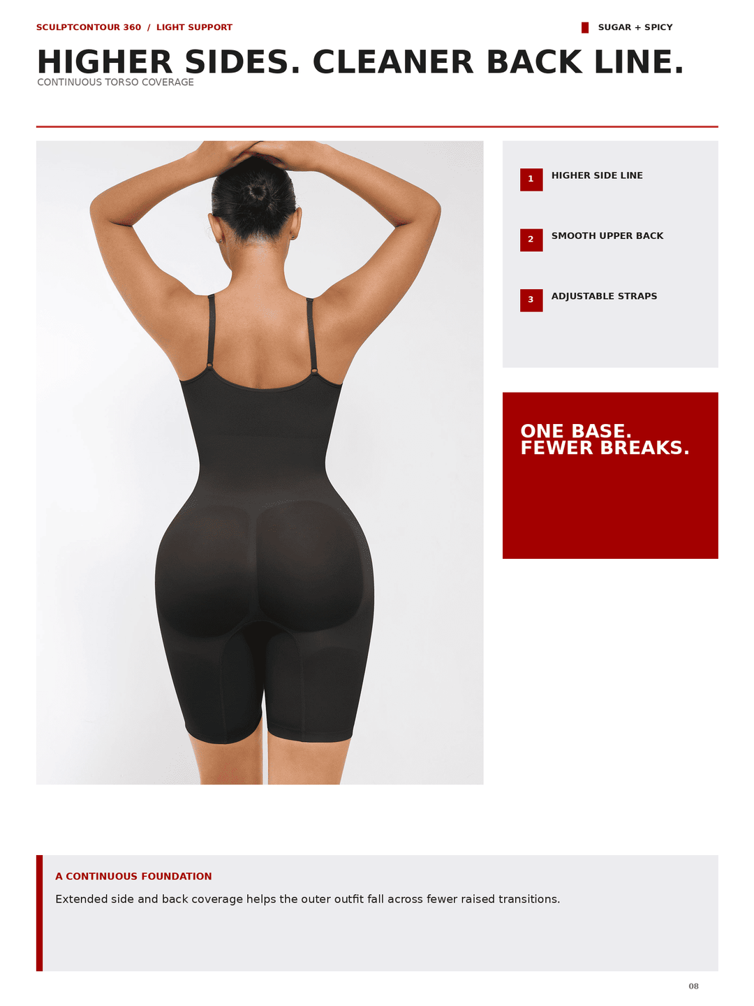 A model shown from the back wearing a black continuous torso shapewear brief, with marketing text and feature callouts on a white page.