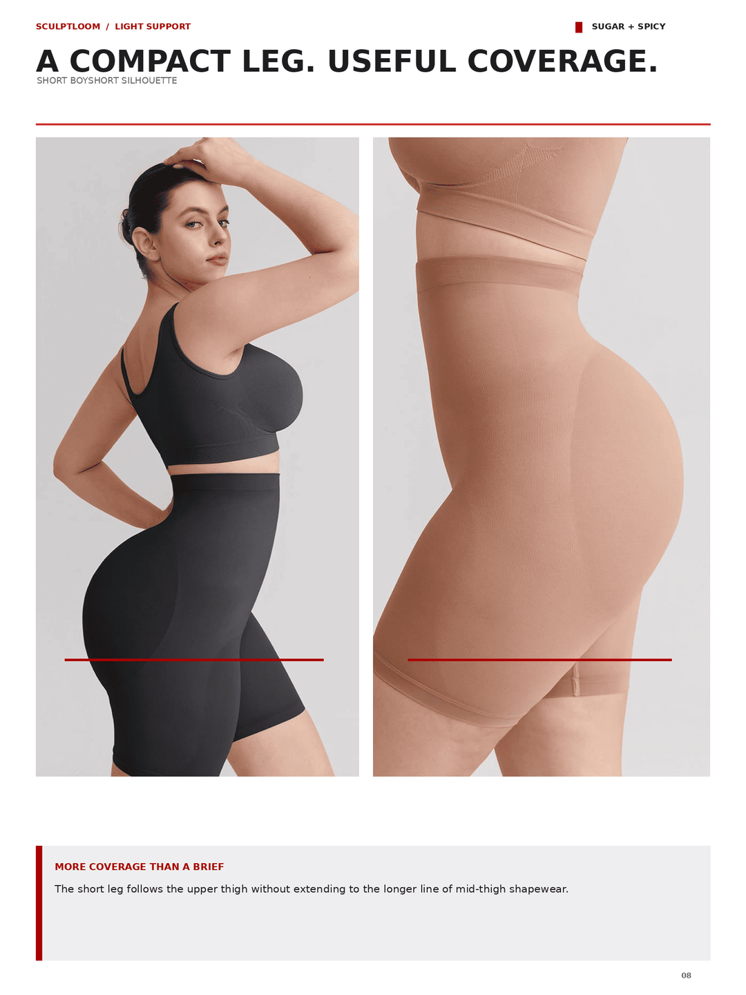 A catalog page showing a model wearing a black shapewear brief on the left and a close-up of a beige shapewear brief on the right, with text describing the product as a compact leg useful coverage.