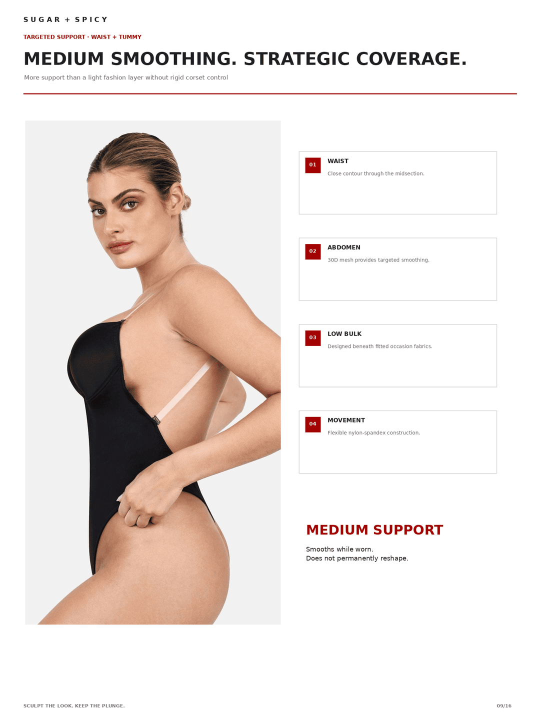 A product information page for a black midriff support bodysuit. The page features a model wearing the bodysuit on the left, with text callouts on the right detailing support zones: &