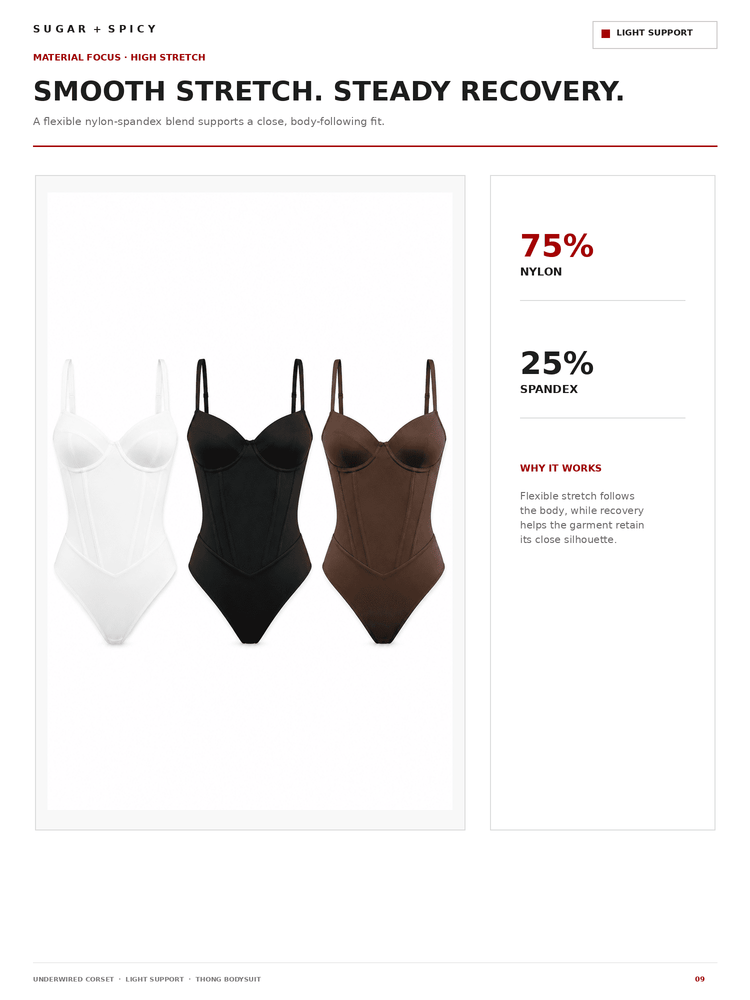 A product information page for a high-stretch bodysuit, showing three color variants (white, black, and brown) side-by-side with text detailing the 75% nylon and 25% spandex blend.