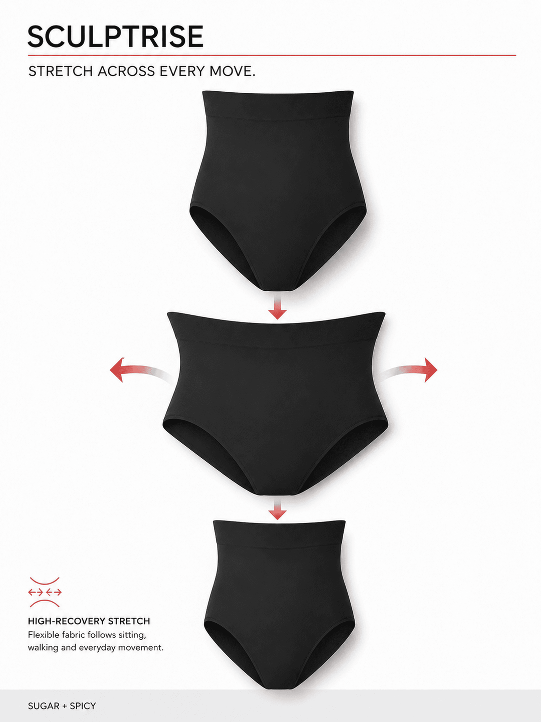 Promotional graphic for Sculptrise high-waisted underwear in sugar + spicy black, showing three views of the garment with red arrows indicating stretch across different positions.
