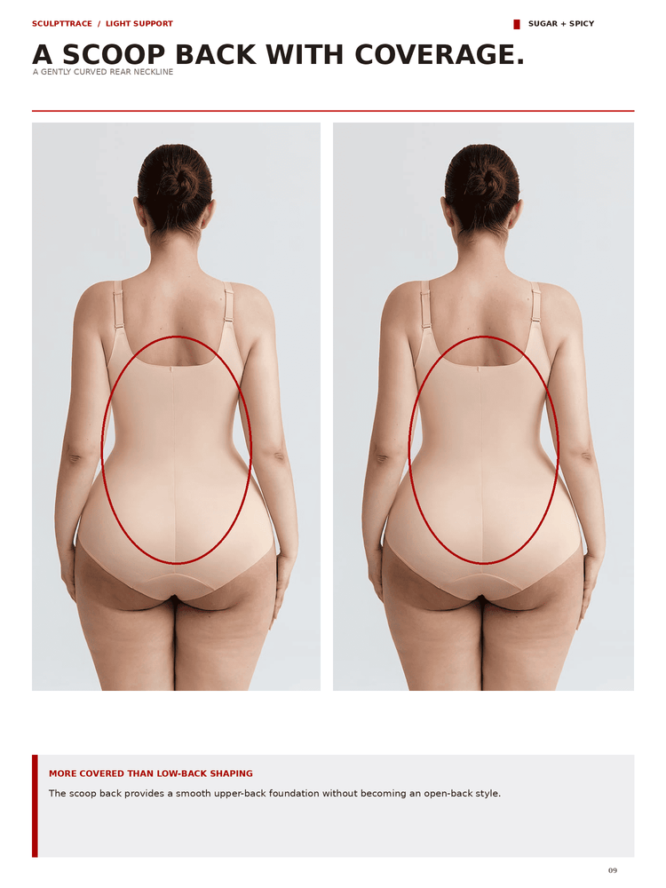 A comparison page showing a woman from the back wearing a beige shapewear bodysuit in two views, with red circles highlighting the back coverage. The page includes marketing text and the brand name Sugar + Spicy.