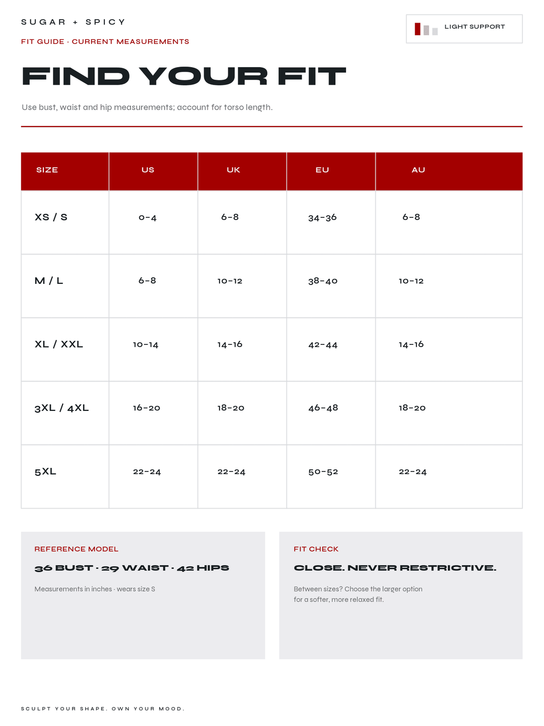 A fit guide chart titled &