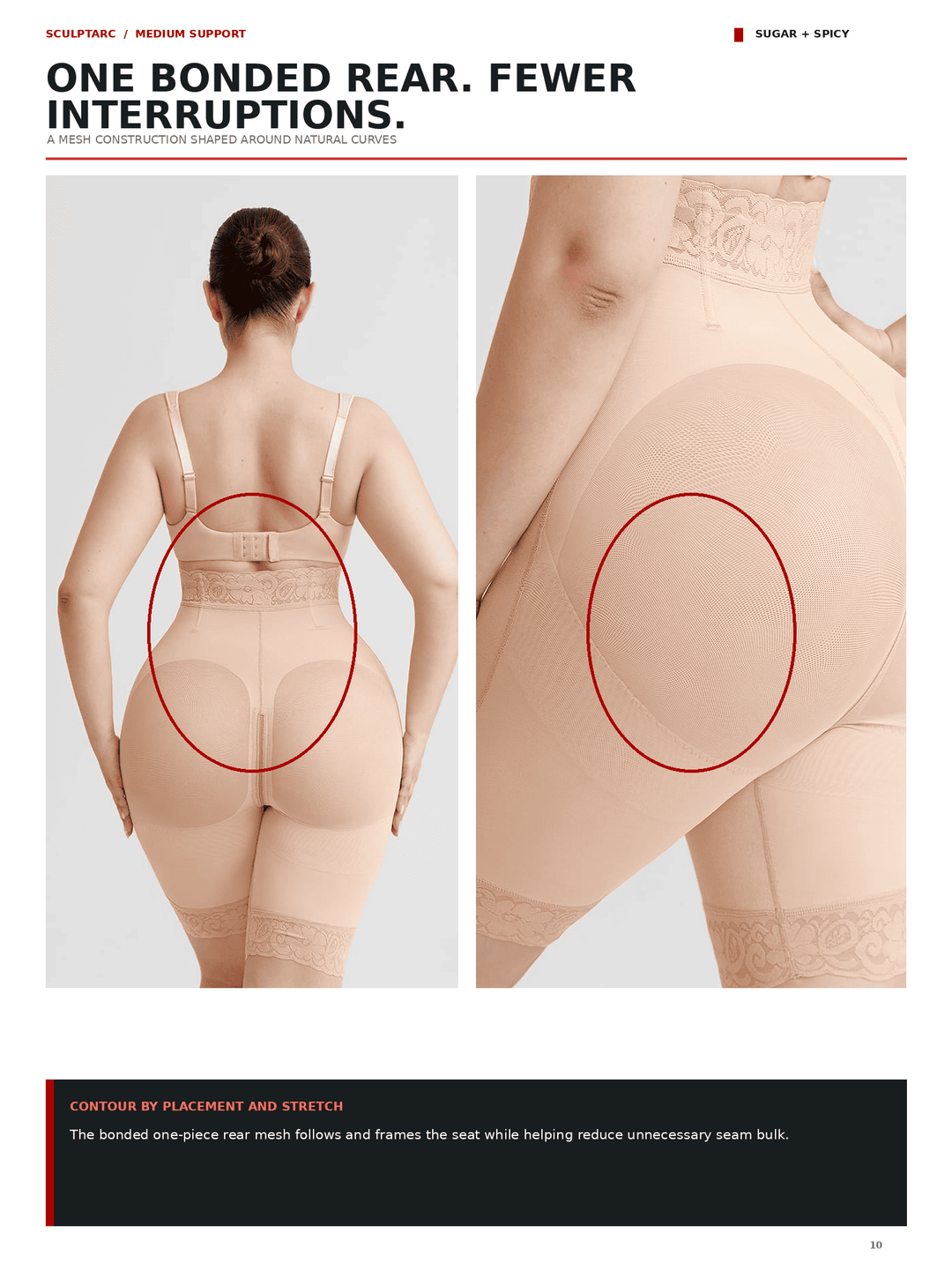 A product informational page showing a model from the back wearing a beige shapewear garment, with a red oval highlighting the bonded rear area. The right panel is a close-up of the same beige shapewear fabric with a red oval marking.