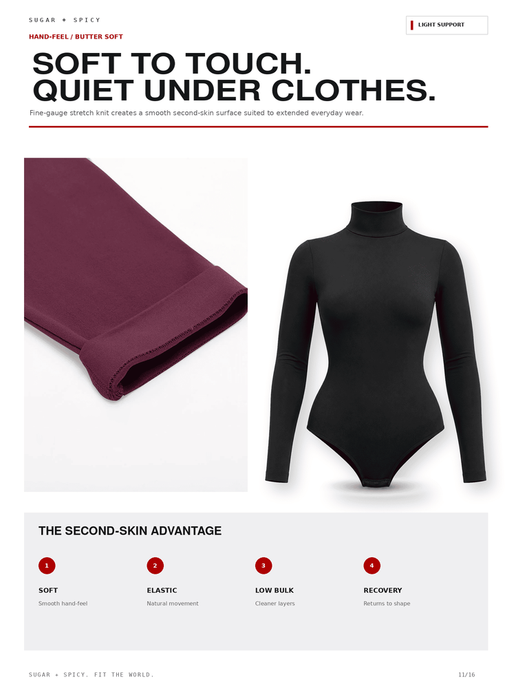 A product marketing page for a black long-sleeve bodysuit, showing a full-body view of the bodysuit, a close-up of its sleeve, and feature callouts about softness, elasticity, low bulk, and recovery.
