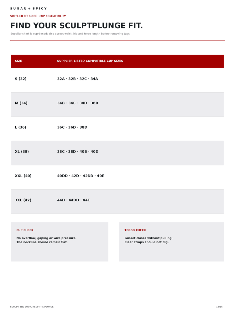 A sizing guide chart titled 'FIND YOUR SCULPTPLUNGE FIT.' from Sugar + Spicy, showing cup sizes S through XXXL with compatible cup size ranges and fitting notes.