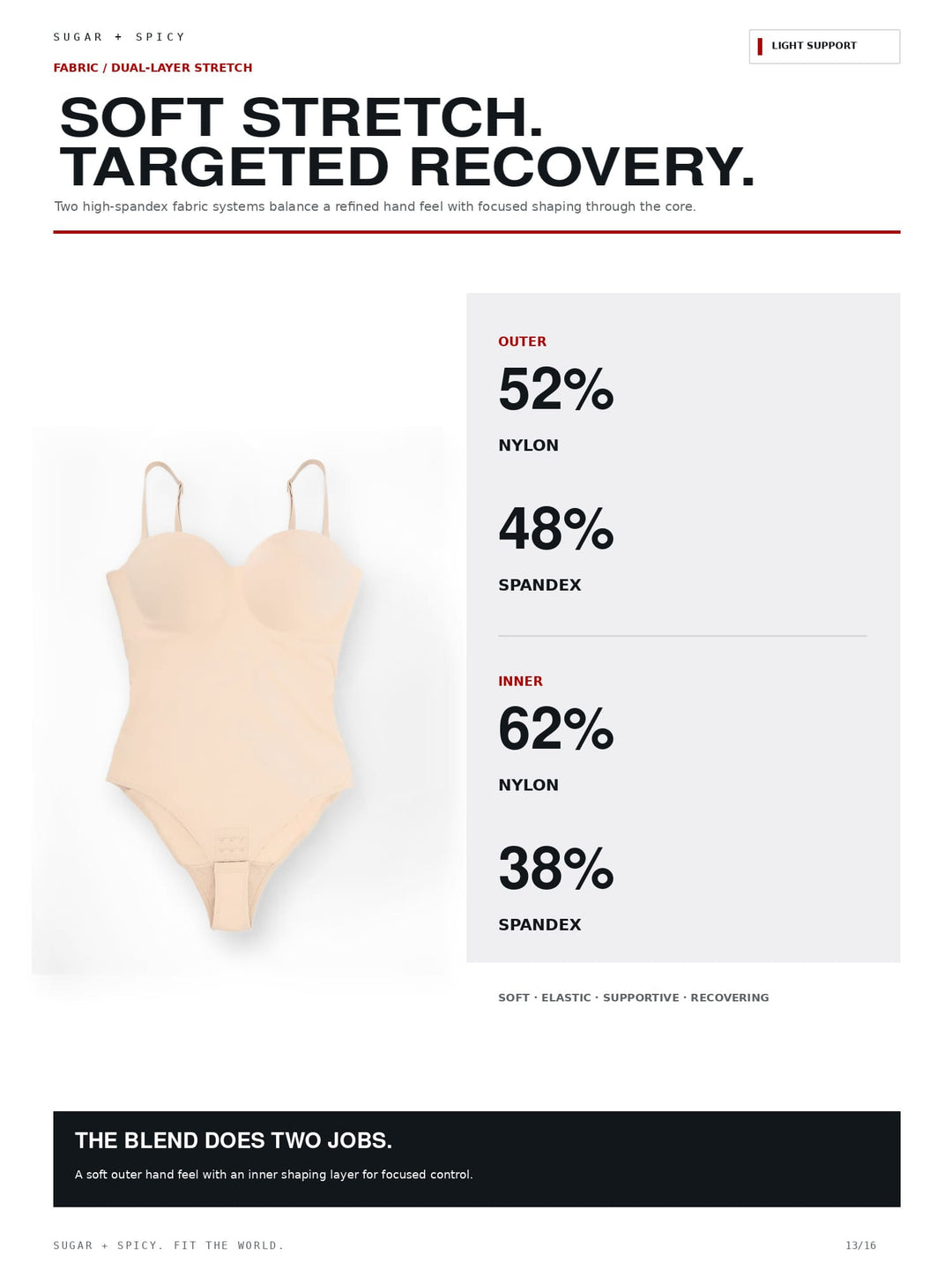 A marketing infographic for a beige bodysuit, showing a photo of the garment alongside text detailing its fabric and stretch percentages: 52% nylon outer, 48% spandex outer, 62% nylon inner, and 38% spandex inner.