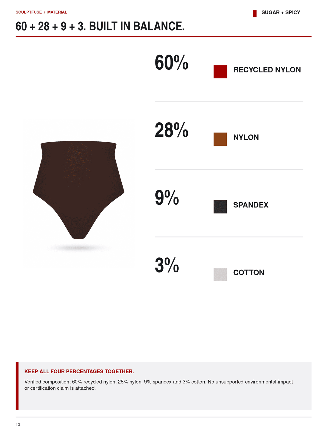 A product composition and material breakdown graphic for a dark brown underwear bottom. The graphic states &