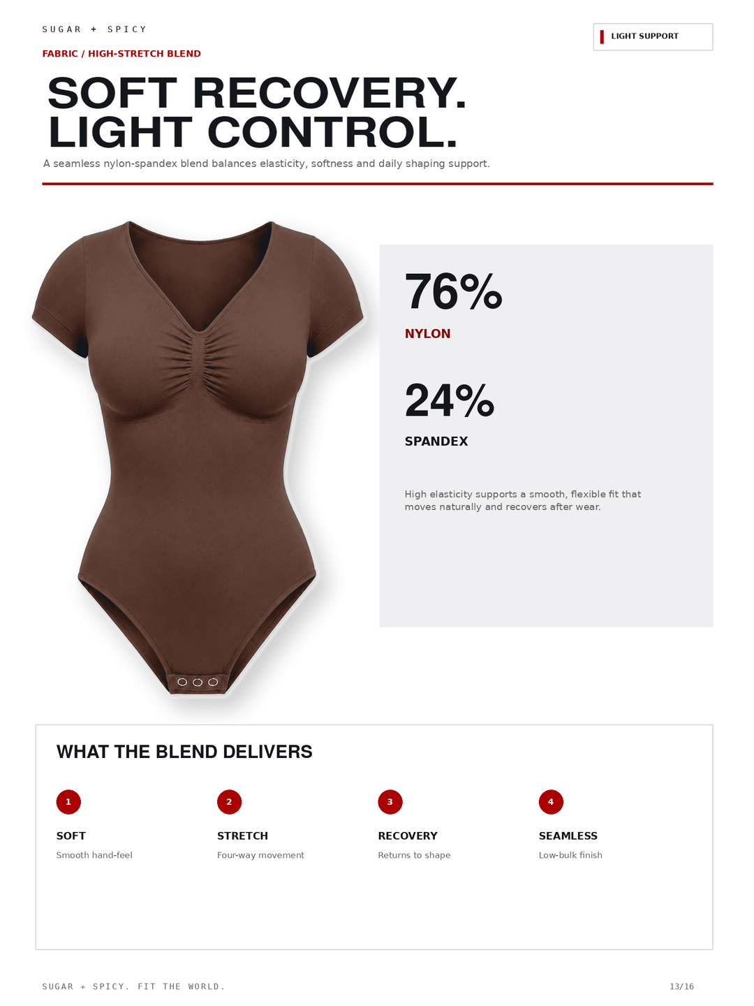 A fabric and stretch blend product information graphic for a brown short-sleeve bodysuit. The page shows the bodysuit on the left, text stating 76% nylon and 24% spandex, and a section titled &