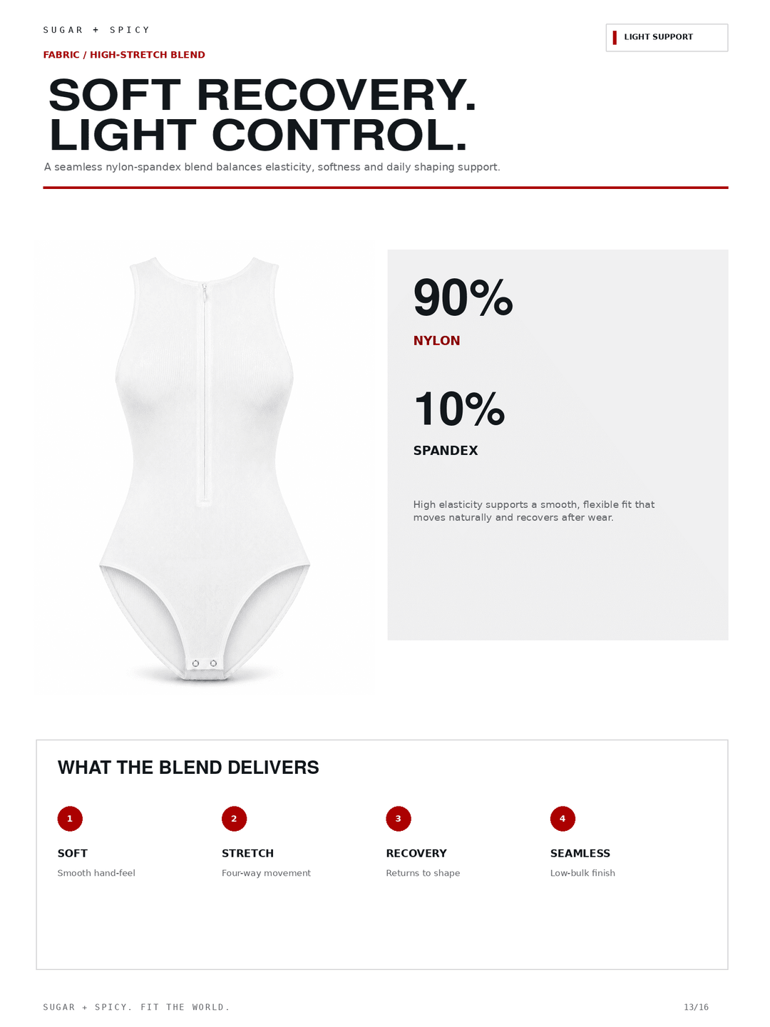 A white sleeveless bodysuit is shown on a light gray background with text describing the fabric blend as 90% nylon and 10% spandex, plus a section titled &