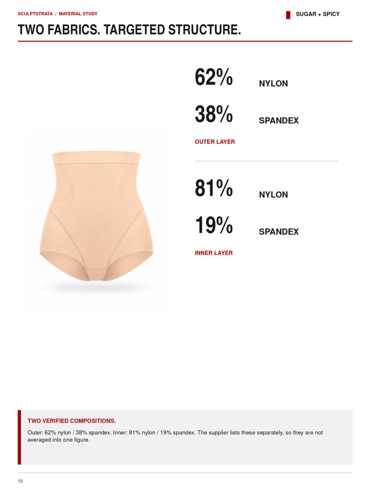 A product material and composition infographic for a high-waisted beige shapewear brief. The page shows a side view of the garment, with text detailing the fabric composition: 62% nylon, 38% spandex, and 81% nylon in the outer layer, and 81% nylon, 19% spandex, in the inner layer.