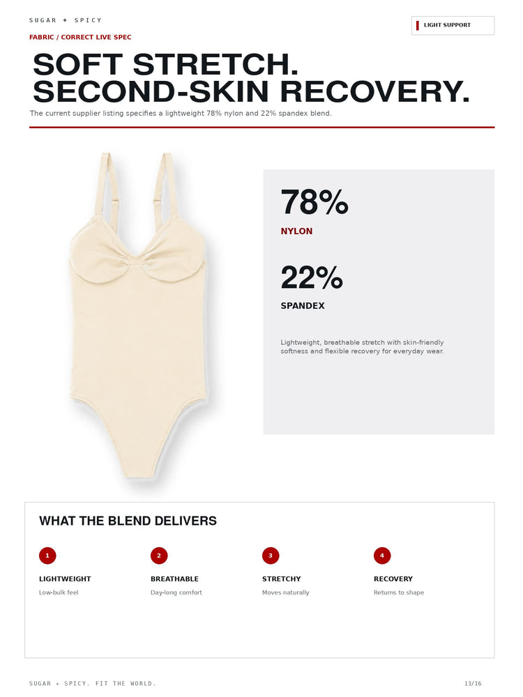 A product information graphic for a light beige one-piece swimsuit. The page shows the swimsuit on the left, text stating 78% nylon and 22% spandex, and a section titled 'WHAT THE BLEND DELIVERS' with four benefit callouts.