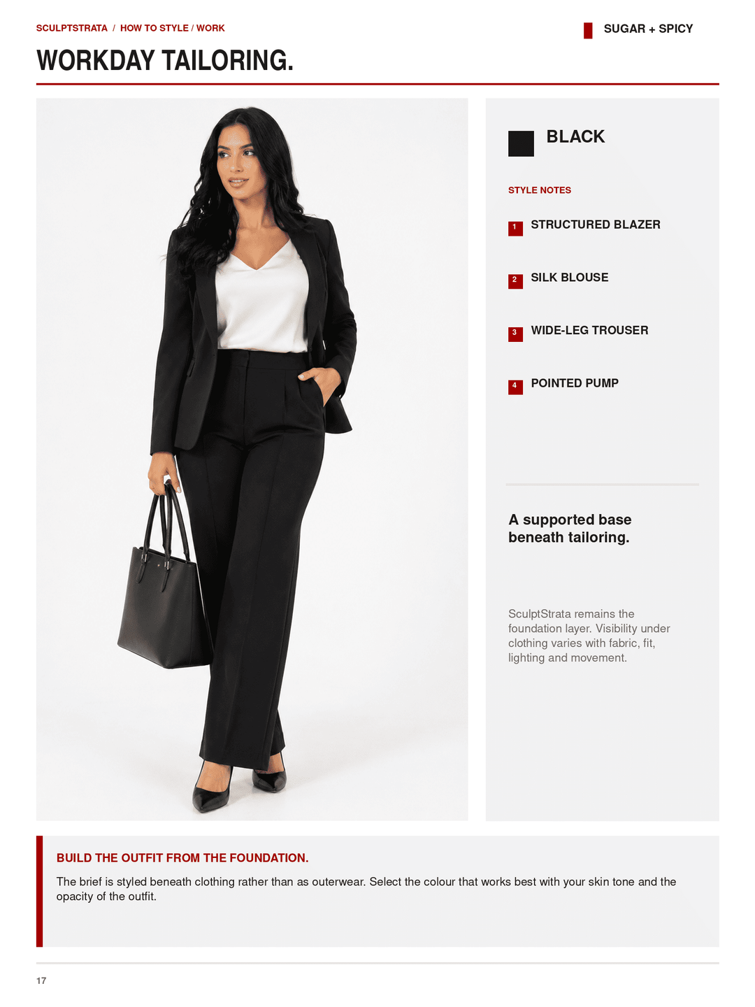 A fashion styling page from Sculptormaker titled &