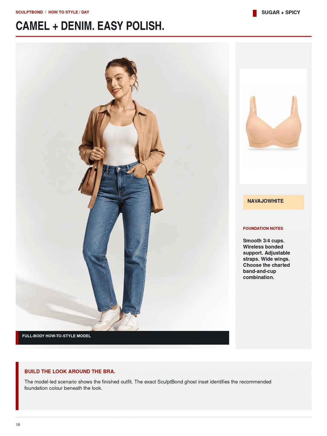 A product information page showing a model wearing a camel overshirt, white tank top, blue jeans, and white sneakers, alongside a bra inset labeled NAVILOWHITE and text describing the look and fit notes for the bra.