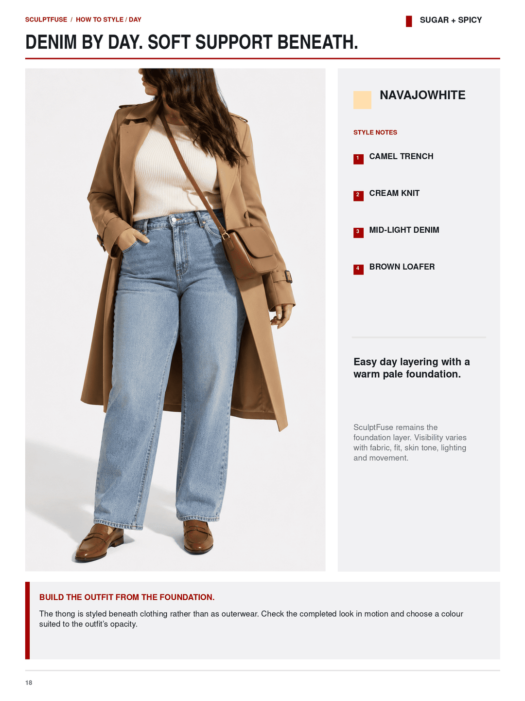A fashion editorial page showing a model wearing a camel trench coat, cream knit sweater, light-wash denim jeans, and brown loafers, with text callouts and styling notes on a white background.