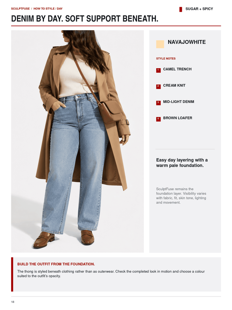 A fashion editorial page showing a model wearing a camel trench coat, cream knit sweater, light-wash denim jeans, and brown loafers, with text callouts and styling notes on a white background.