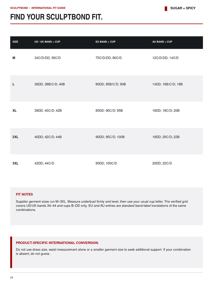 A printed fit guide page from Sugar + Spicy showing a size conversion table for Sculptonbd Fit. The page includes columns for size M, L, XL, 2XL, and 3XL with US, UK, EU, and AU band and cup measurements, plus fit notes and red header accents.