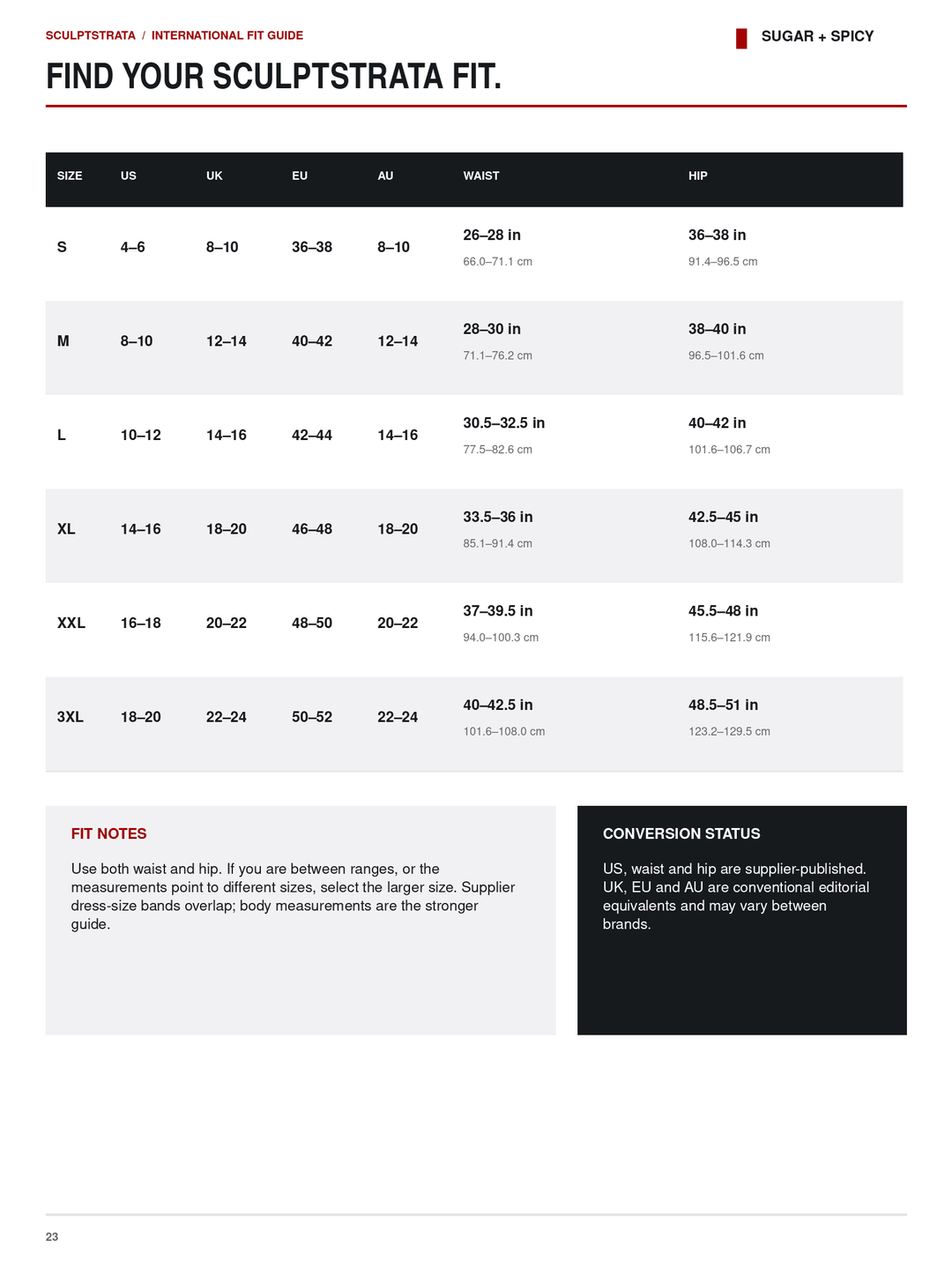 A sizing guide table for Sculptrasta arms, titled &