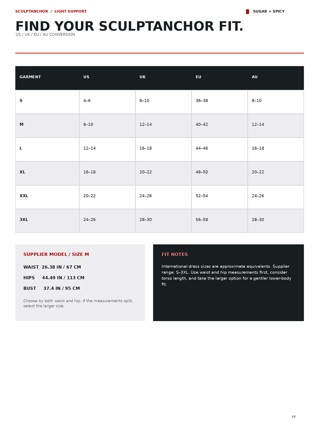 A sizing chart page for the SculpTAnchOR fit guide, showing garment sizes (S through XXXL) in US, UK, EU, and AU columns, with fit notes and supplier model size information on a white background.
