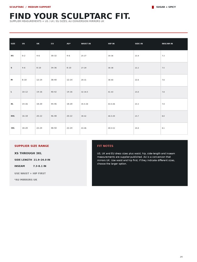 A sizing and fit guide page for SculpTCare, titled 'FIND YOUR SCULPTCARE FIT.' It shows a size chart table from XS to XXXL with measurements in US, UK, EU, CM, and INCH, plus fit notes and a supplier size range box on a white background.