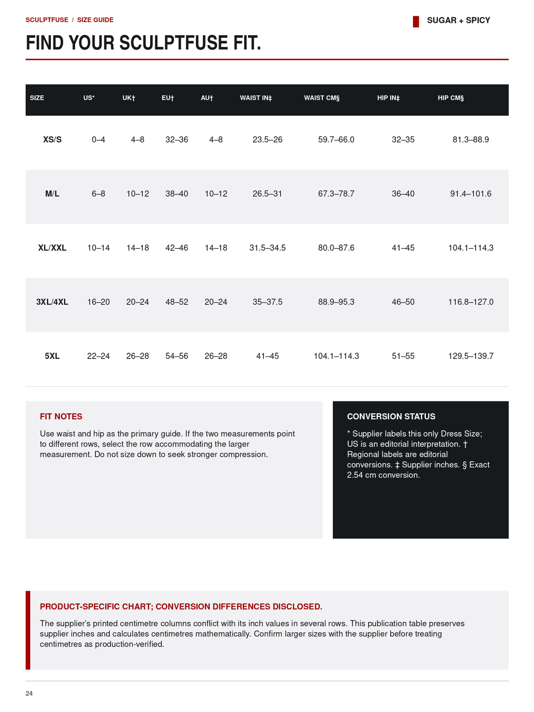 A size guide and fit chart for a sculptfuse, showing a size table from XS/S to XXL/XXXL with width, waist, hip, and calf measurements, plus fit notes and conversion status.